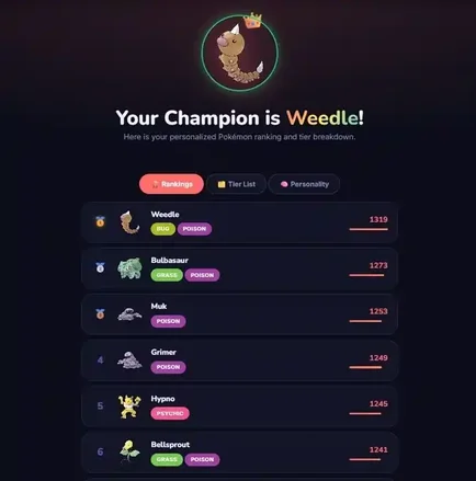 Complete Results Page